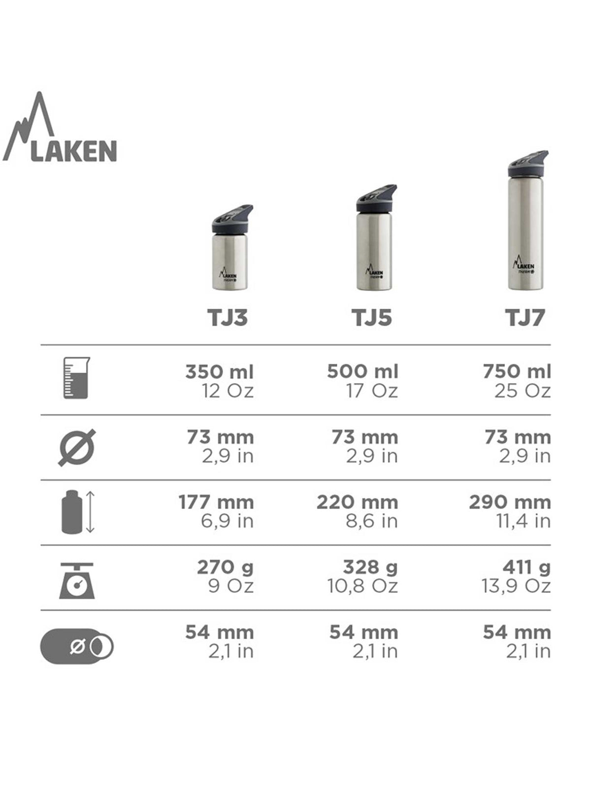 LAKEN Термо бутилка Jannu 0.75L