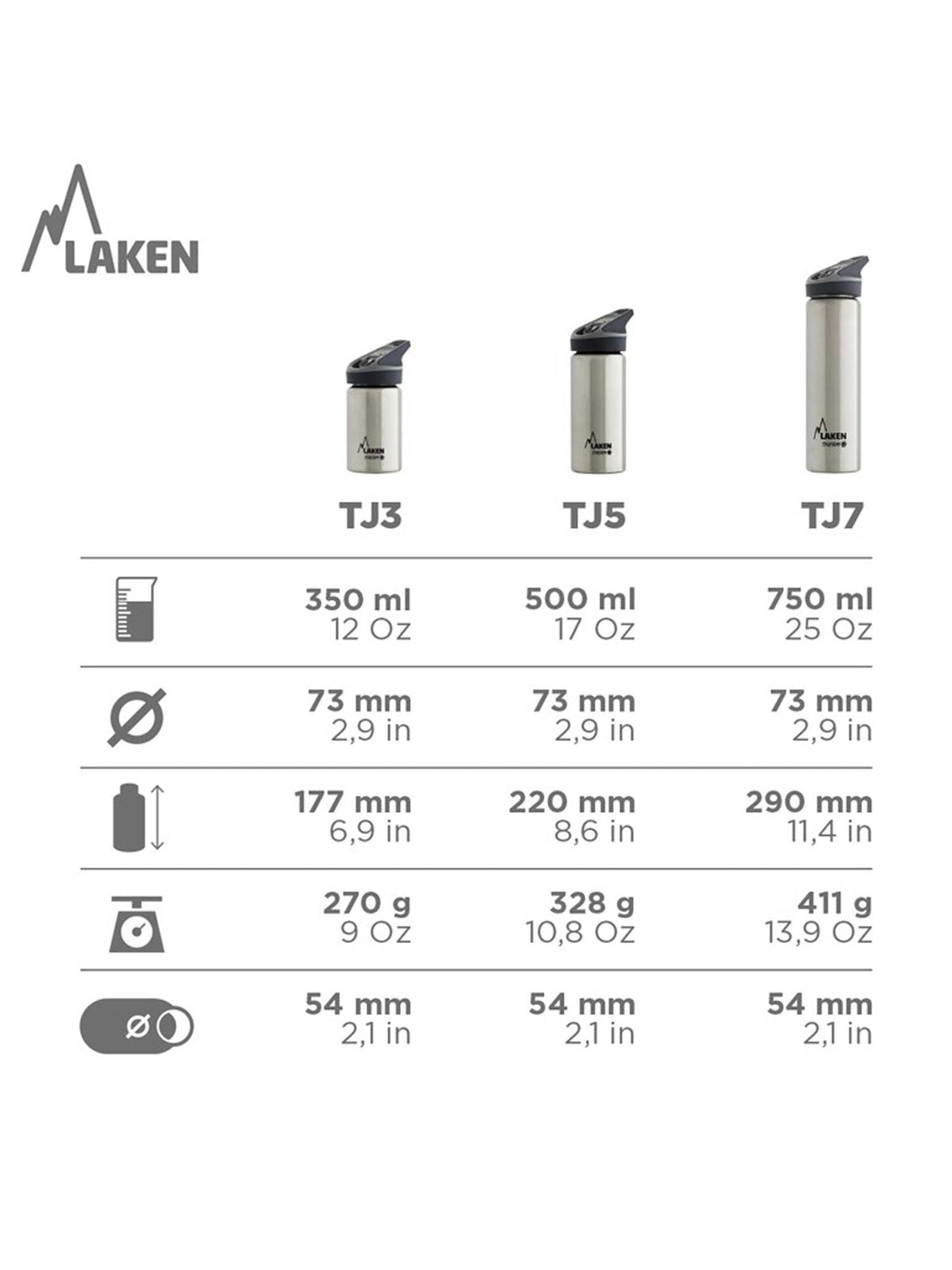 LAKEN Термо бутилка Jannu 0.5L